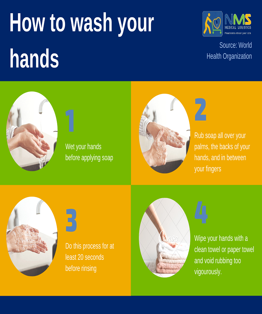 Wash your hands