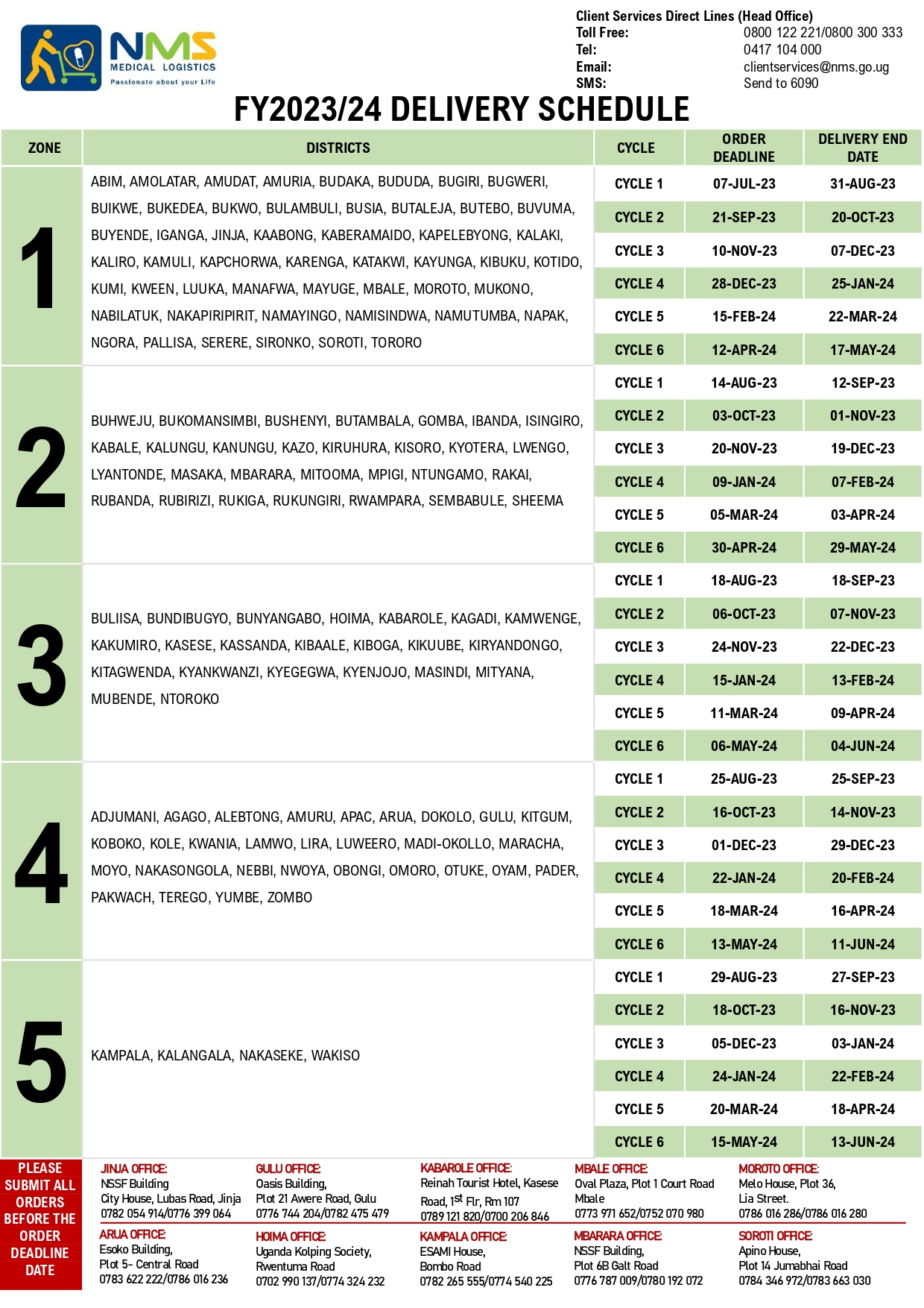 Delivery Schedule